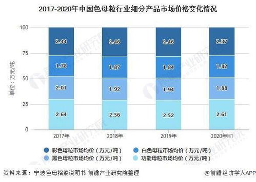 2021年中国色母粒行业市场供给现状及竞争格局分析 龙头企业尚未出现